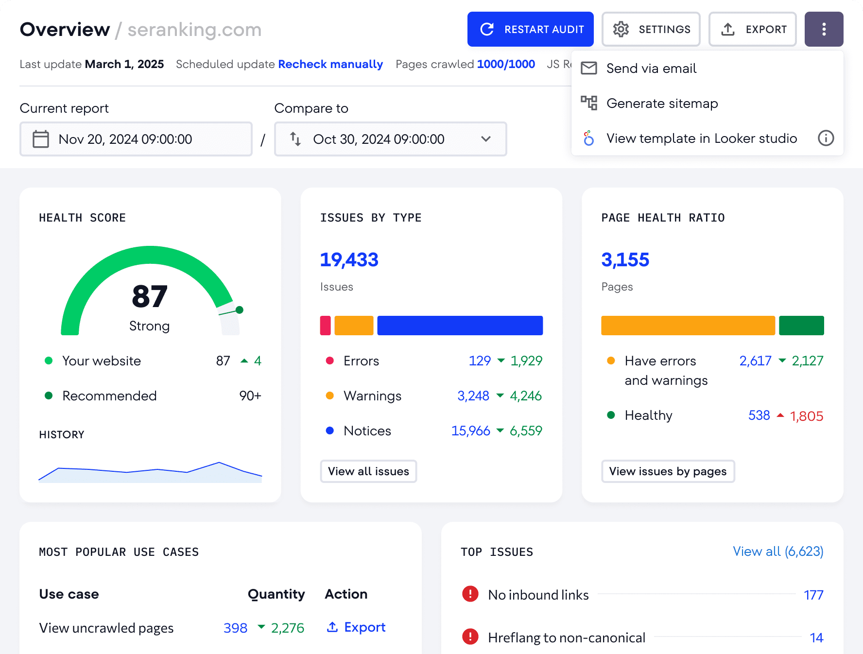 SE Ranking Review: Features, Pricing and Value for Money